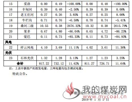 煤炭,煤炭价格,焦煤,焦炭,动力煤,焦炭价格,无烟煤,焦煤价格