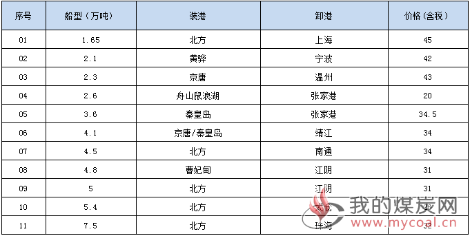 190107接盘