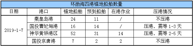 锚地船舶