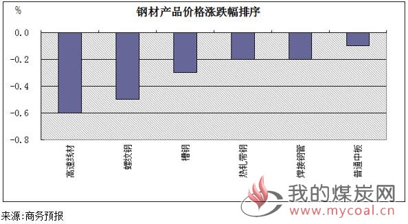 煤炭,煤炭价格,焦煤,焦炭,动力煤,焦炭价格,无烟煤,焦煤价格