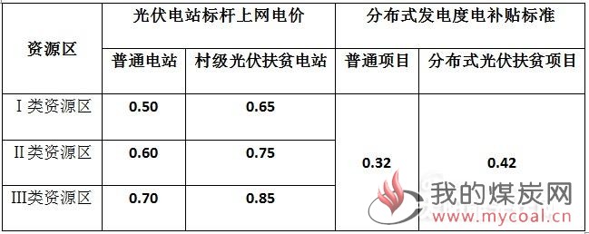 煤炭,煤炭价格,焦煤,焦炭,动力煤,焦炭价格,无烟煤,焦煤价格