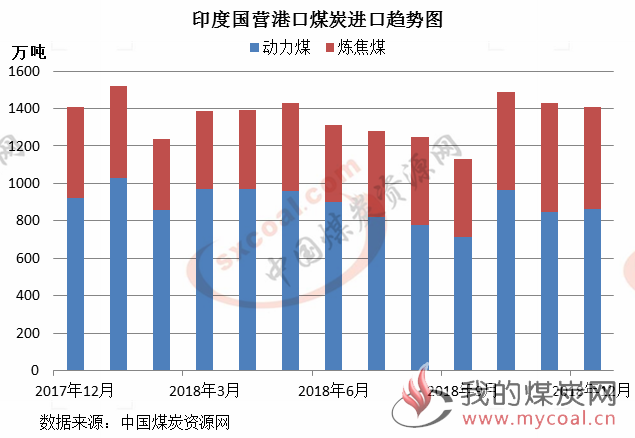 煤炭,煤炭价格,焦煤,焦炭,动力煤,焦炭价格,无烟煤,焦煤价格