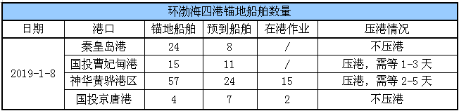 锚地船舶