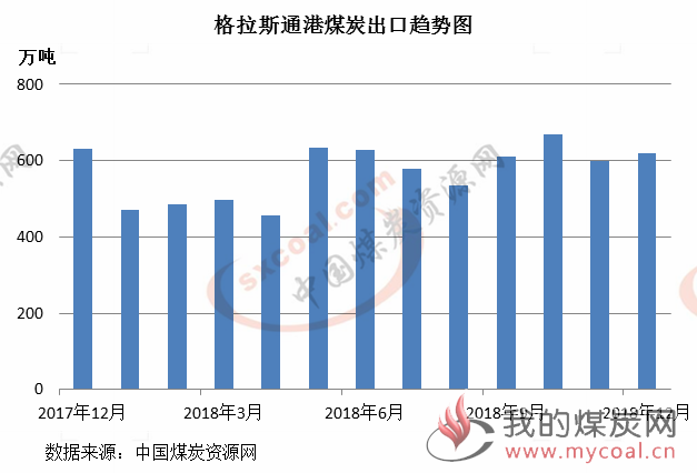 煤炭,煤炭价格,焦煤,焦炭,动力煤,焦炭价格,无烟煤,焦煤价格