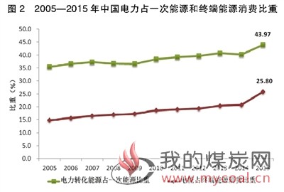 煤炭,煤炭价格,焦煤,焦炭,动力煤,焦炭价格,无烟煤,焦煤价格