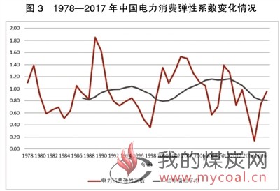 煤炭,煤炭价格,焦煤,焦炭,动力煤,焦炭价格,无烟煤,焦煤价格