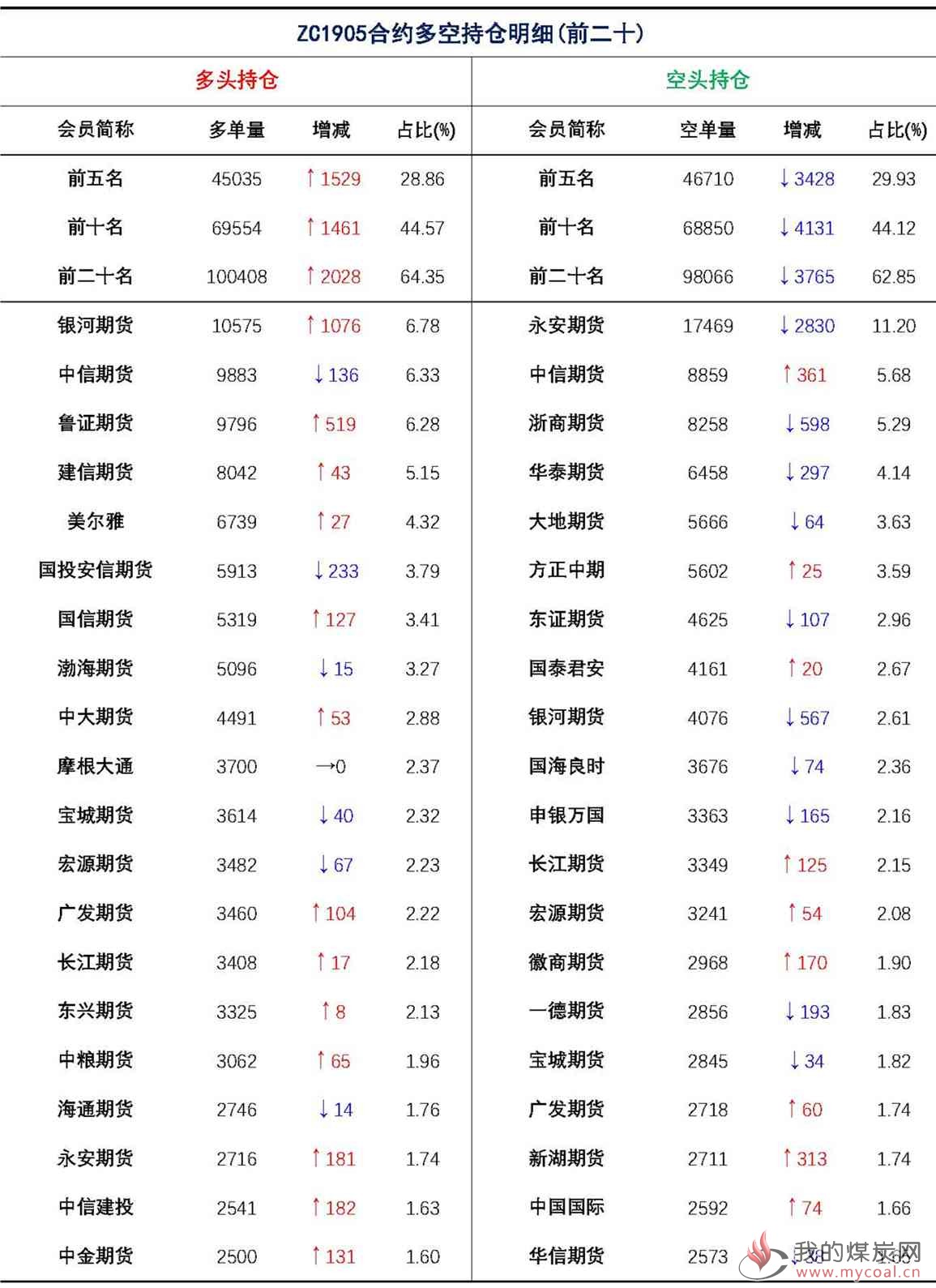 【上海煤交所】1月9日动力煤期货日报(1)_页面_09