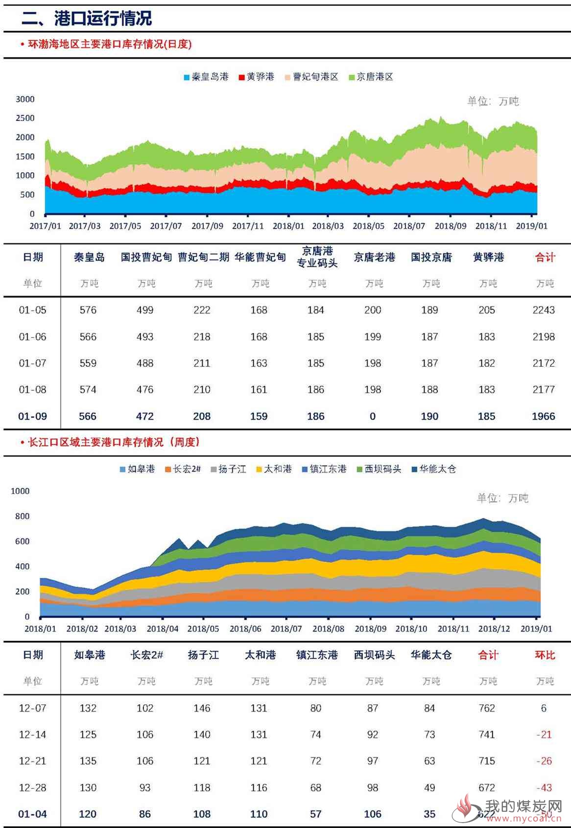 【上海煤交所】1月9日动力煤现货日报_页面_3