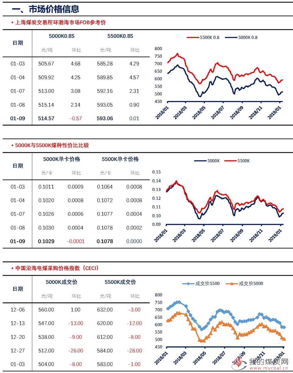 【上海煤交所】1月9日动力煤现货日报_页面_2