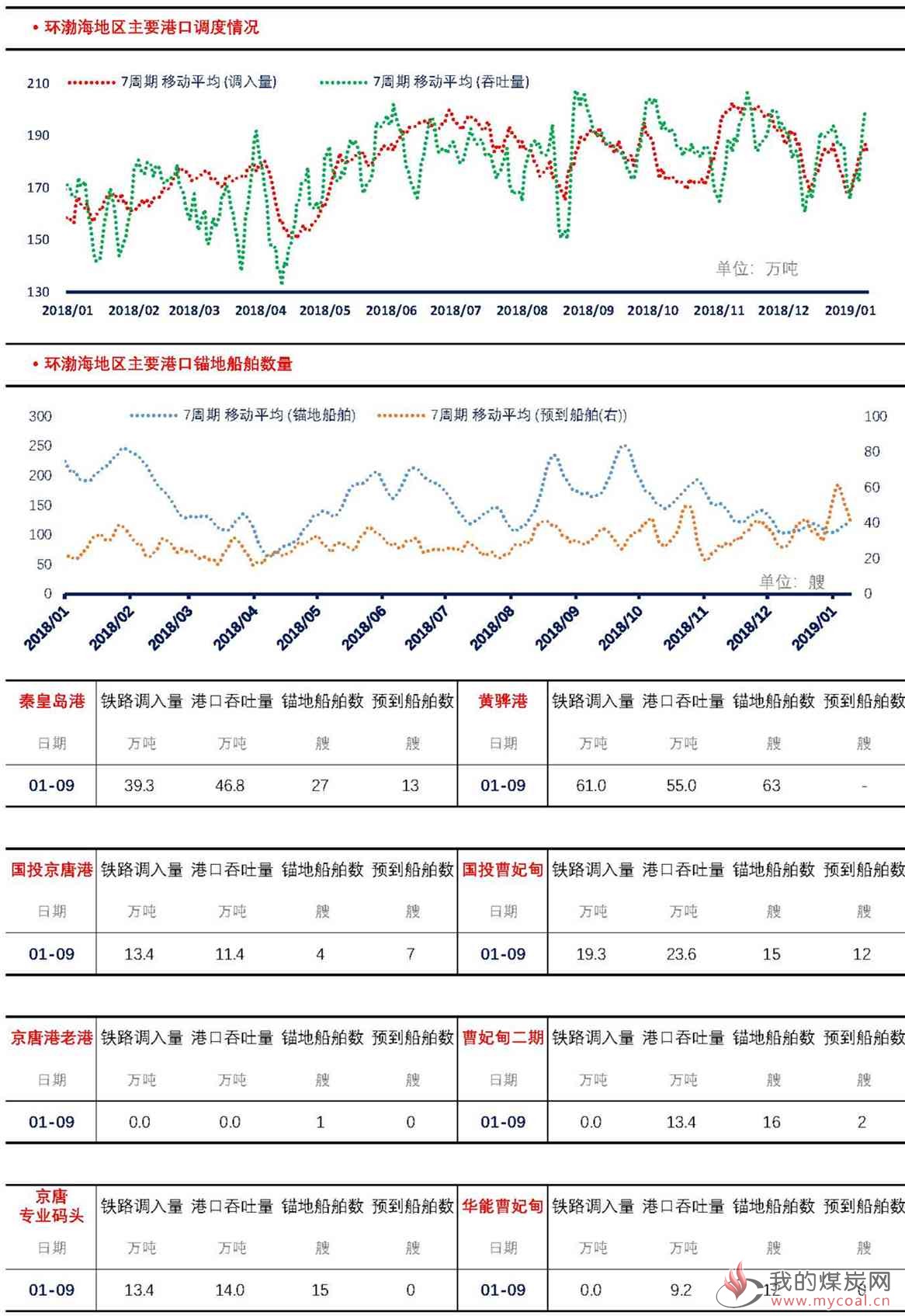 【上海煤交所】1月9日动力煤现货日报_页面_4