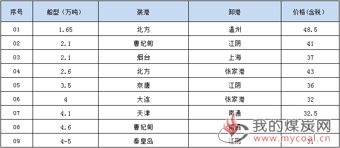 190109接盘