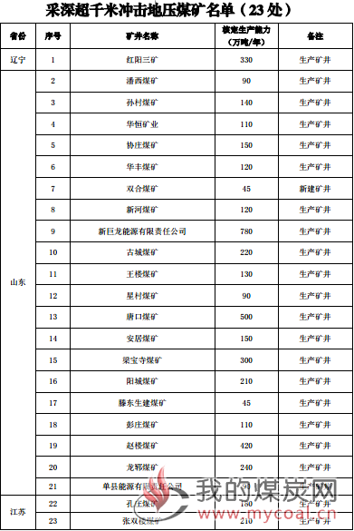 煤炭,煤炭价格,焦煤,焦炭,动力煤,焦炭价格,无烟煤,焦煤价格