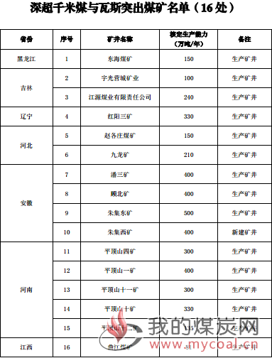 煤炭,煤炭价格,焦煤,焦炭,动力煤,焦炭价格,无烟煤,焦煤价格