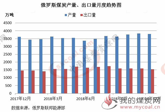 煤炭,煤炭价格,焦煤,焦炭,动力煤,焦炭价格,无烟煤,焦煤价格