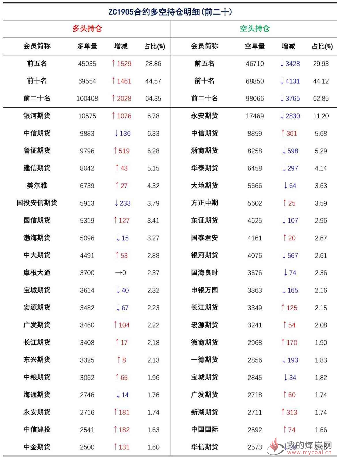 【上海煤交所】1月10日动力煤期货日报_页面_09
