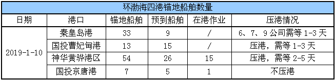 锚地船舶