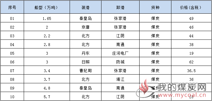 190110成交