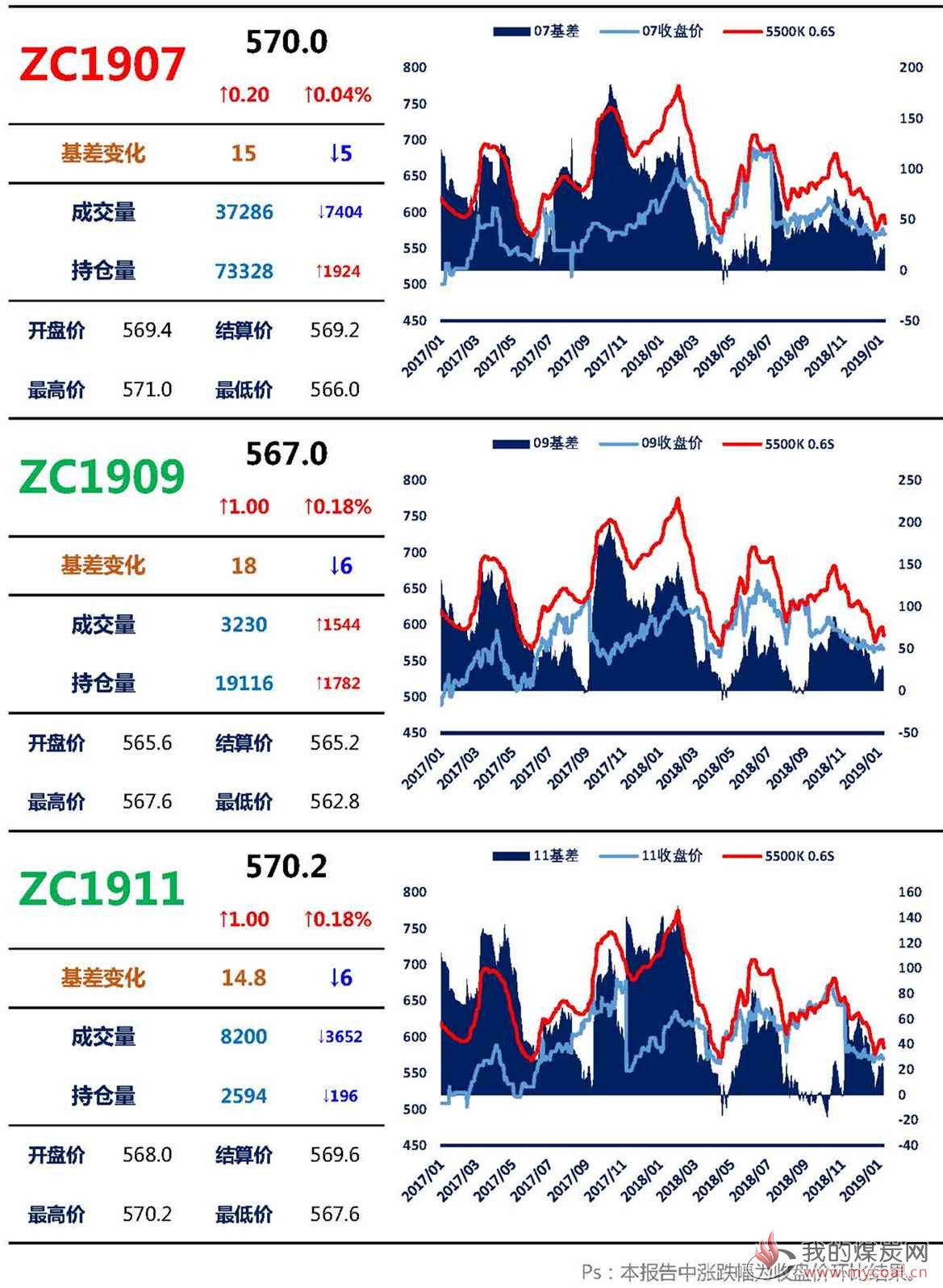 【上海煤交所】1月11日动力煤期货日报_页面_03