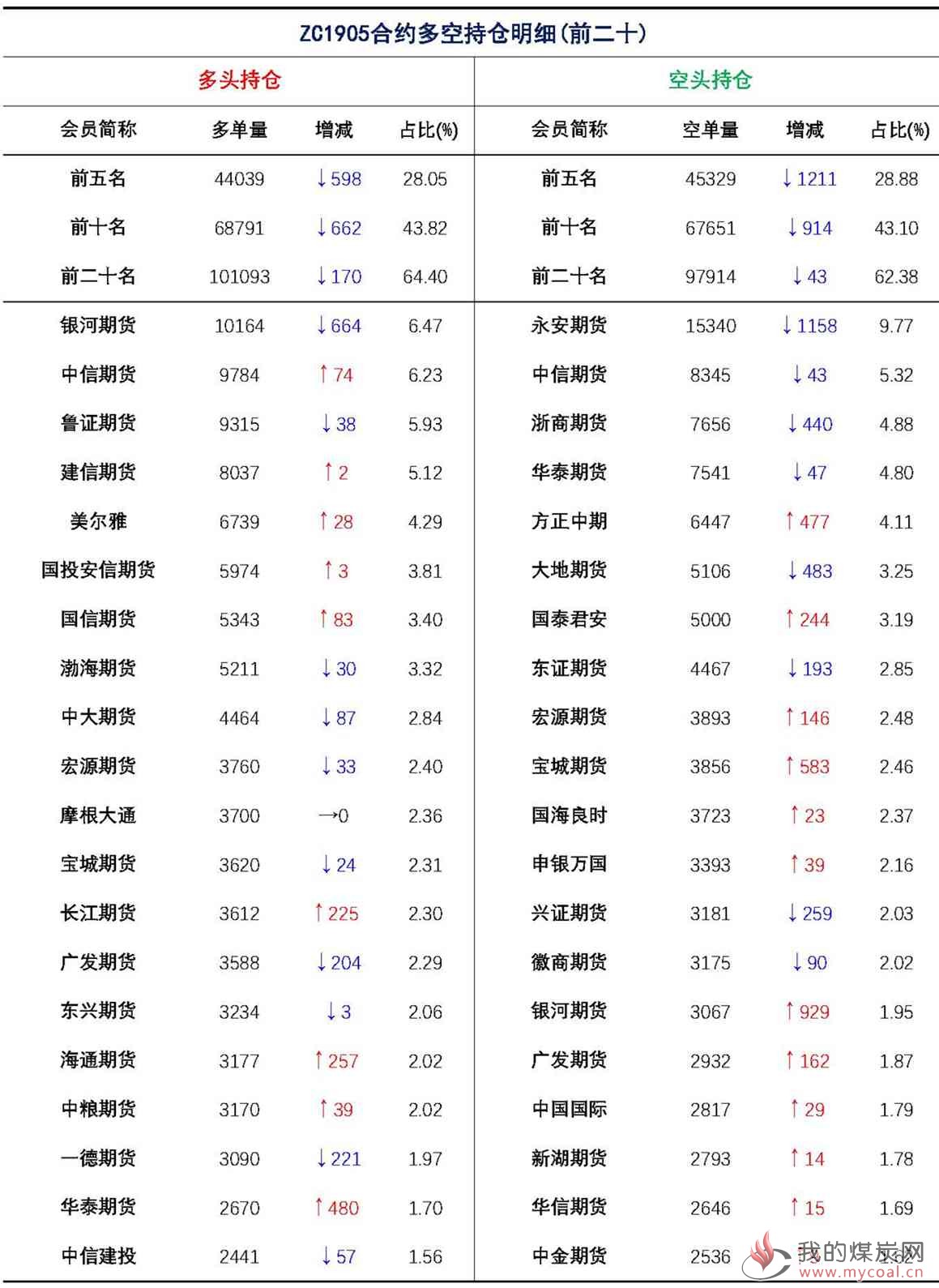 【上海煤交所】1月11日动力煤期货日报_页面_09