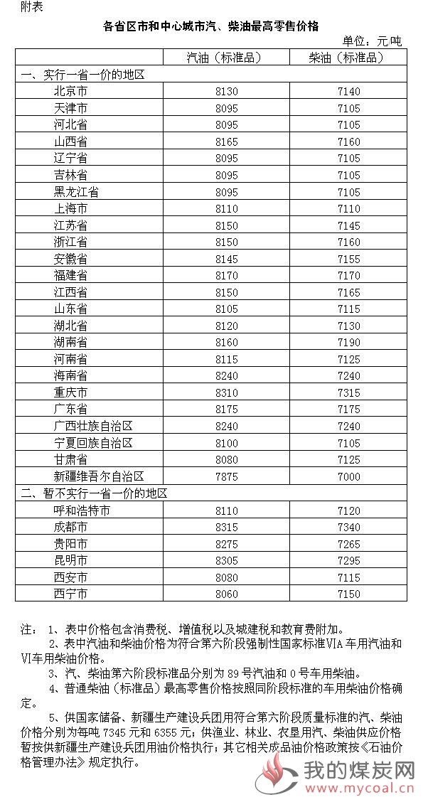 煤炭,煤炭价格,焦煤,焦炭,动力煤,焦炭价格,无烟煤,焦煤价格