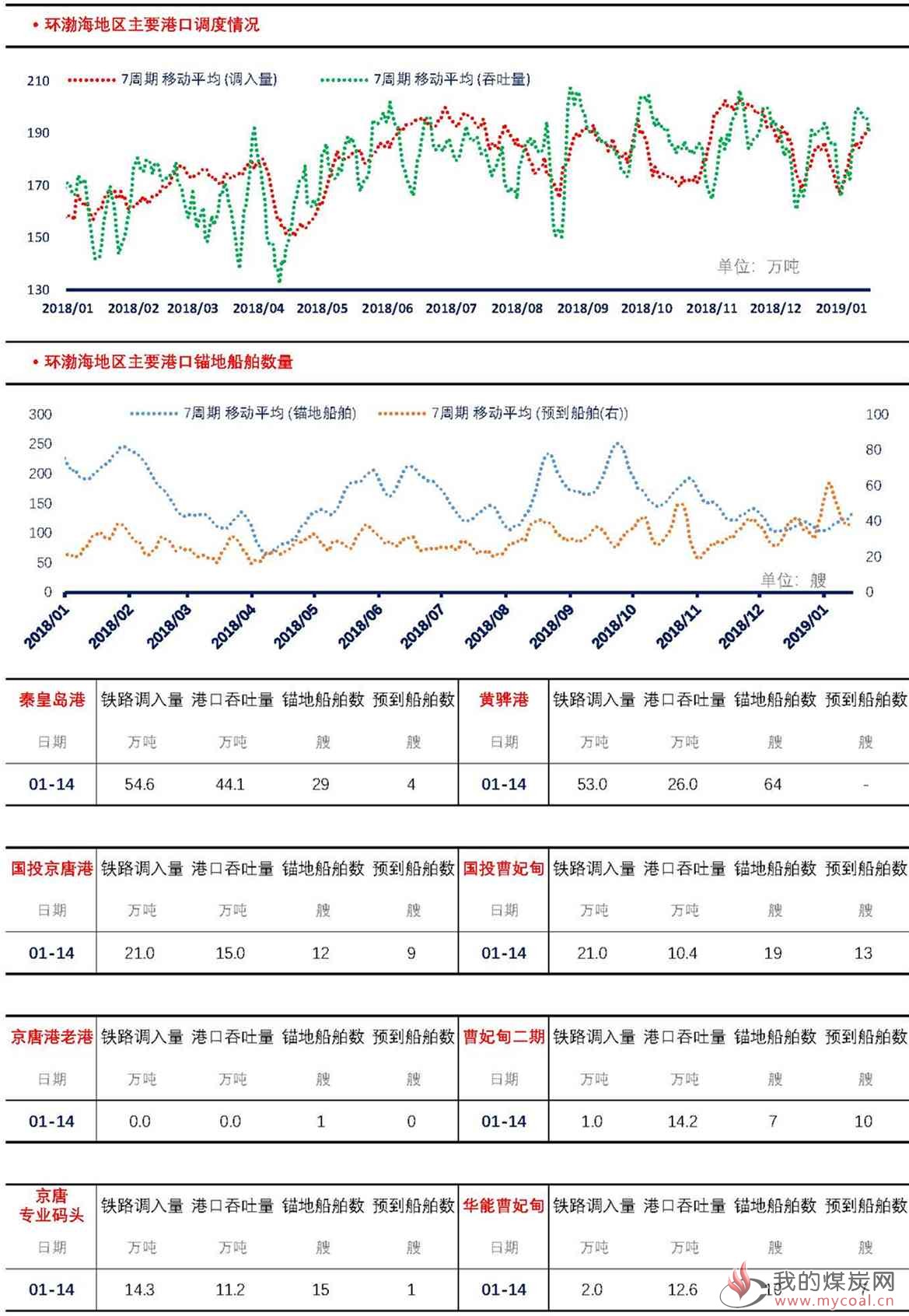 数据统计【上海煤交所】1月14日动力煤现货日报_页面_4