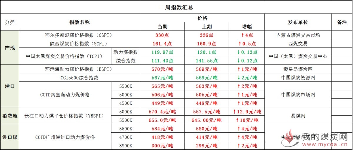 TIM截图20190114145421