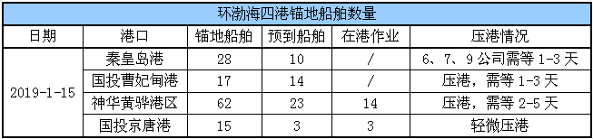 锚地船舶