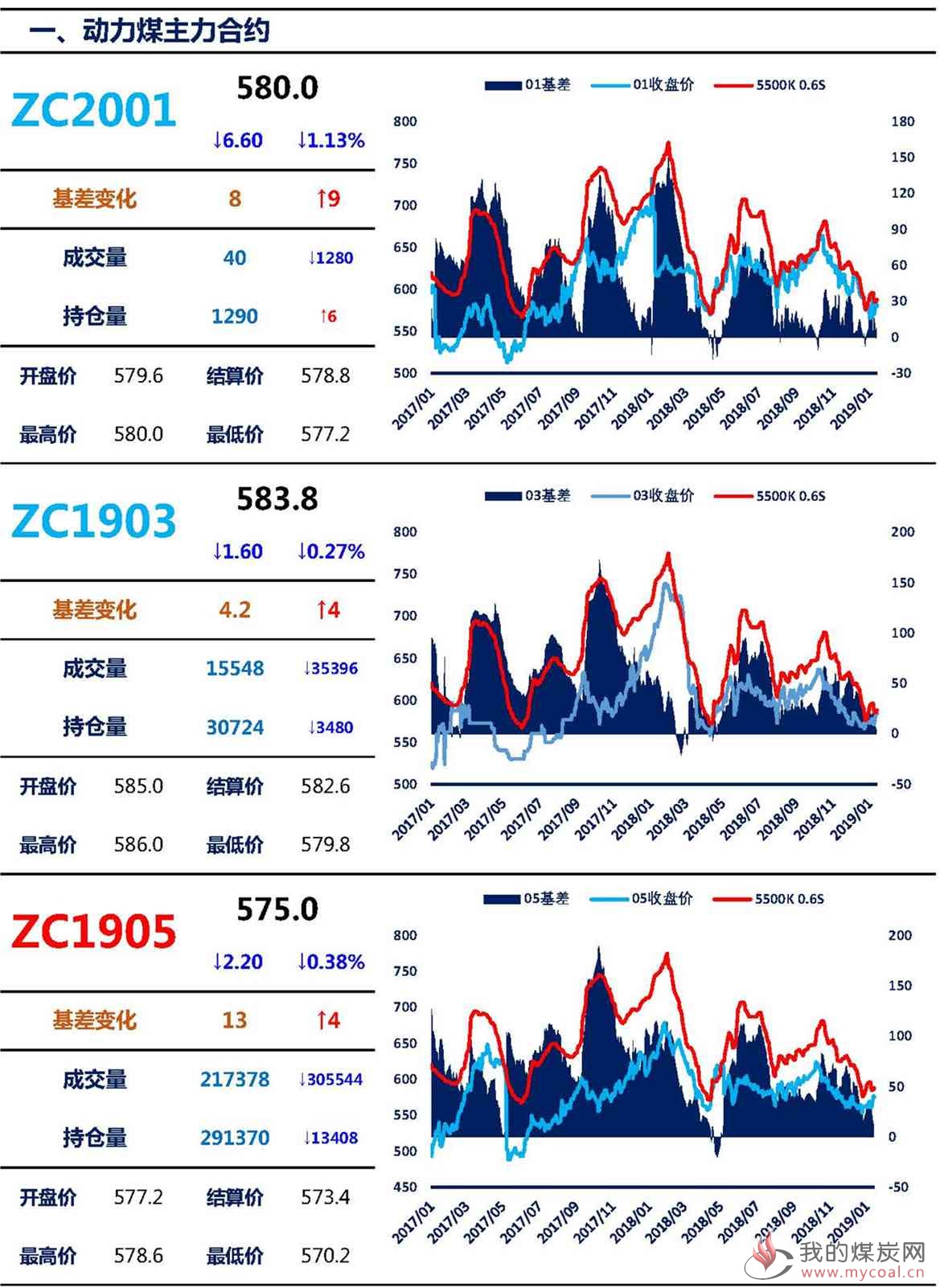 【上海煤交所】1月15日动力煤期货日报_页面_02