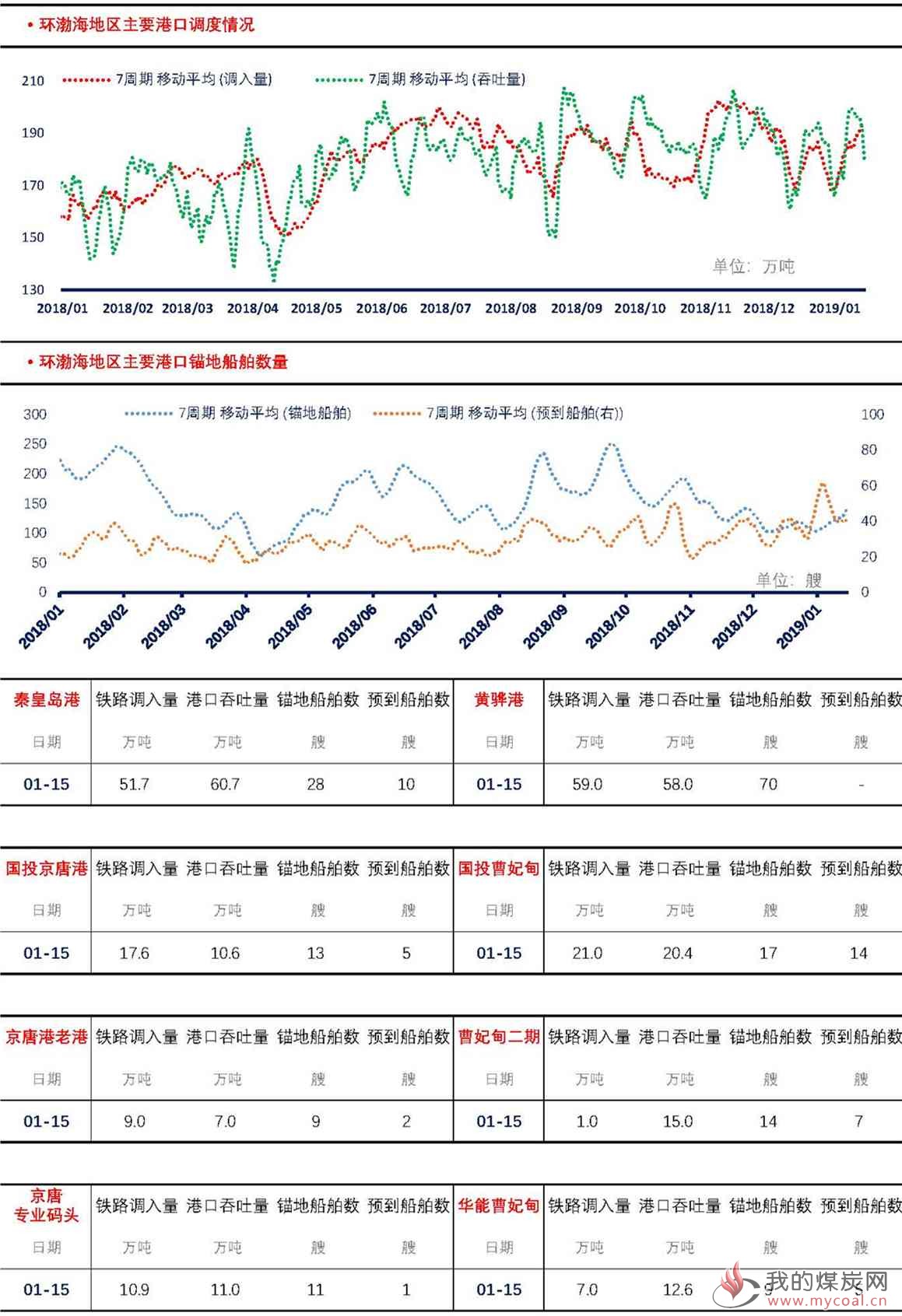 【上海煤交所】1月15日动力煤现货日报_页面_4