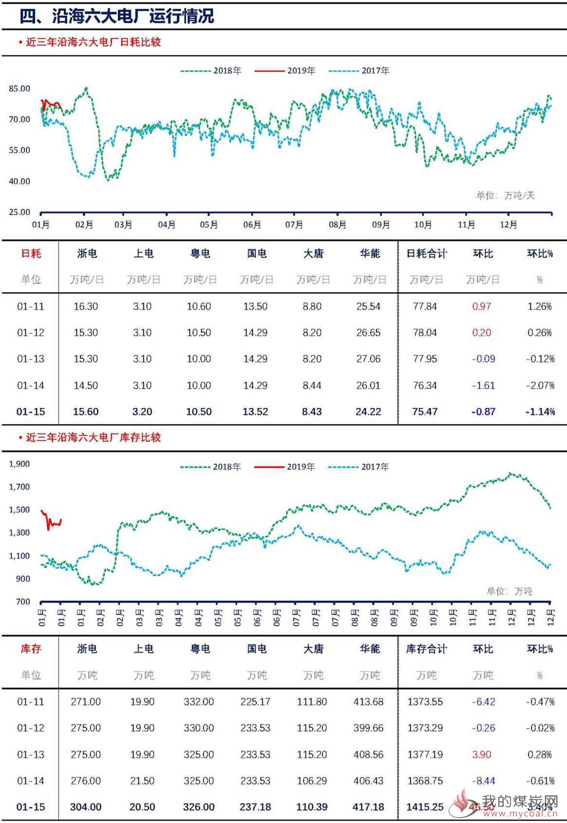 【上海煤交所】1月15日动力煤现货日报_页面_6