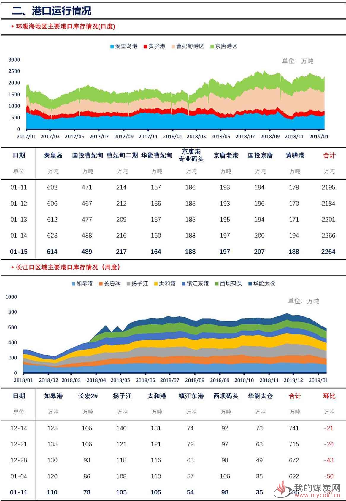 【上海煤交所】1月15日动力煤现货日报_页面_3