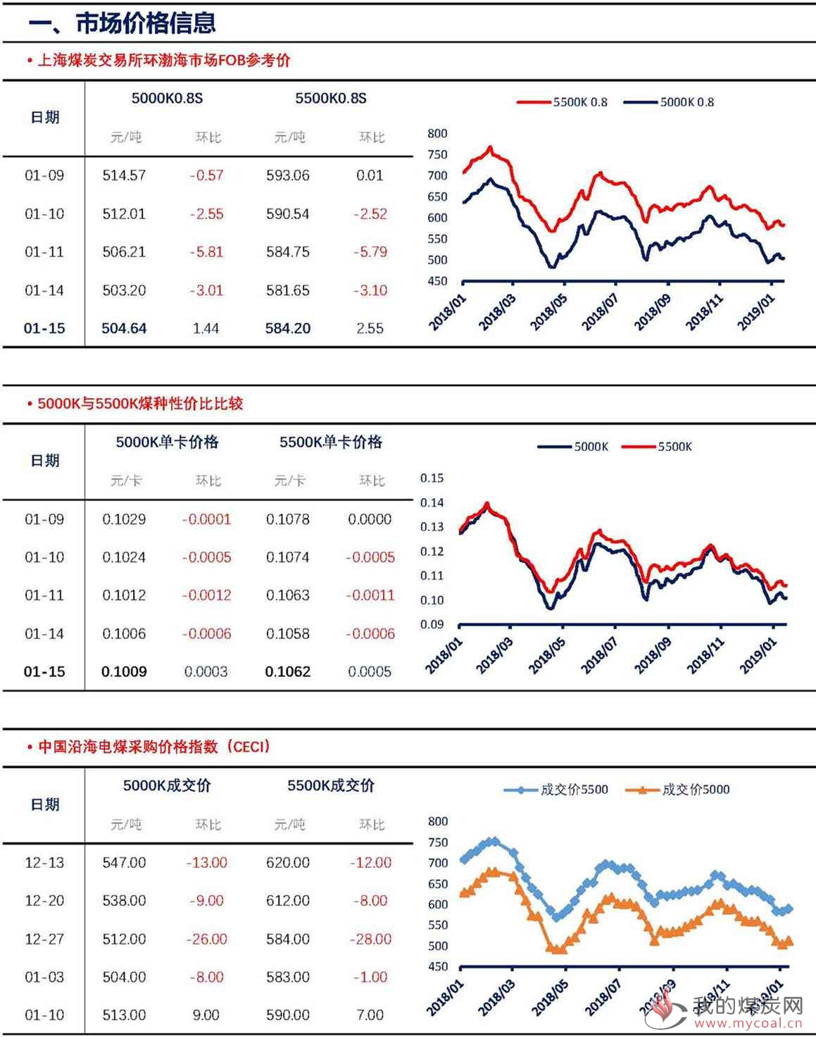 【上海煤交所】1月15日动力煤现货日报_页面_2