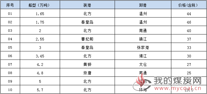 190115接盘