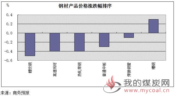 煤炭,煤炭价格,焦煤,焦炭,动力煤,焦炭价格,无烟煤,焦煤价格