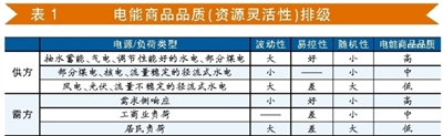 煤炭,煤炭价格,焦煤,焦炭,动力煤,焦炭价格,无烟煤,焦煤价格