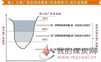 煤炭,煤炭价格,焦煤,焦炭,动力煤,焦炭价格,无烟煤,焦煤价格