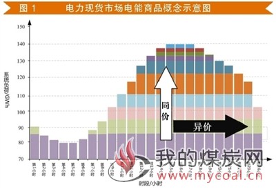 煤炭,煤炭价格,焦煤,焦炭,动力煤,焦炭价格,无烟煤,焦煤价格