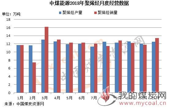 煤炭,煤炭价格,焦煤,焦炭,动力煤,焦炭价格,无烟煤,焦煤价格