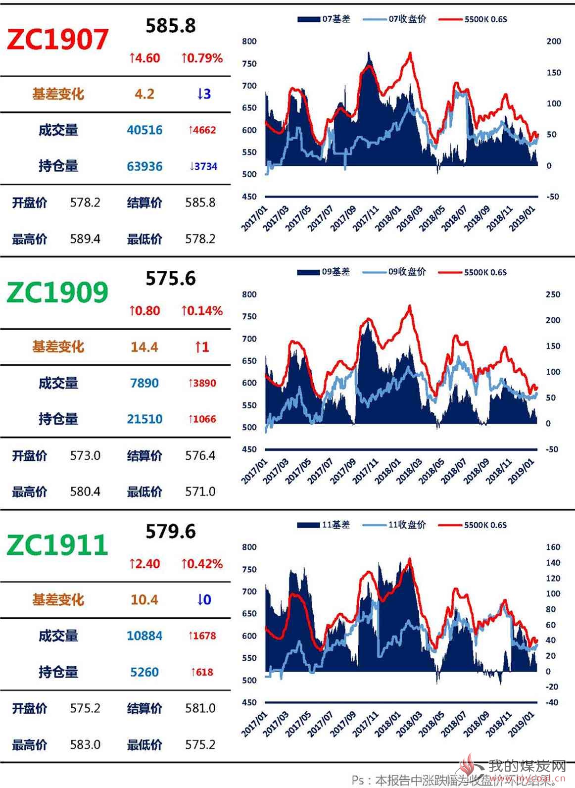 【上海煤交所】1月16日动力煤期货日报_页面_03