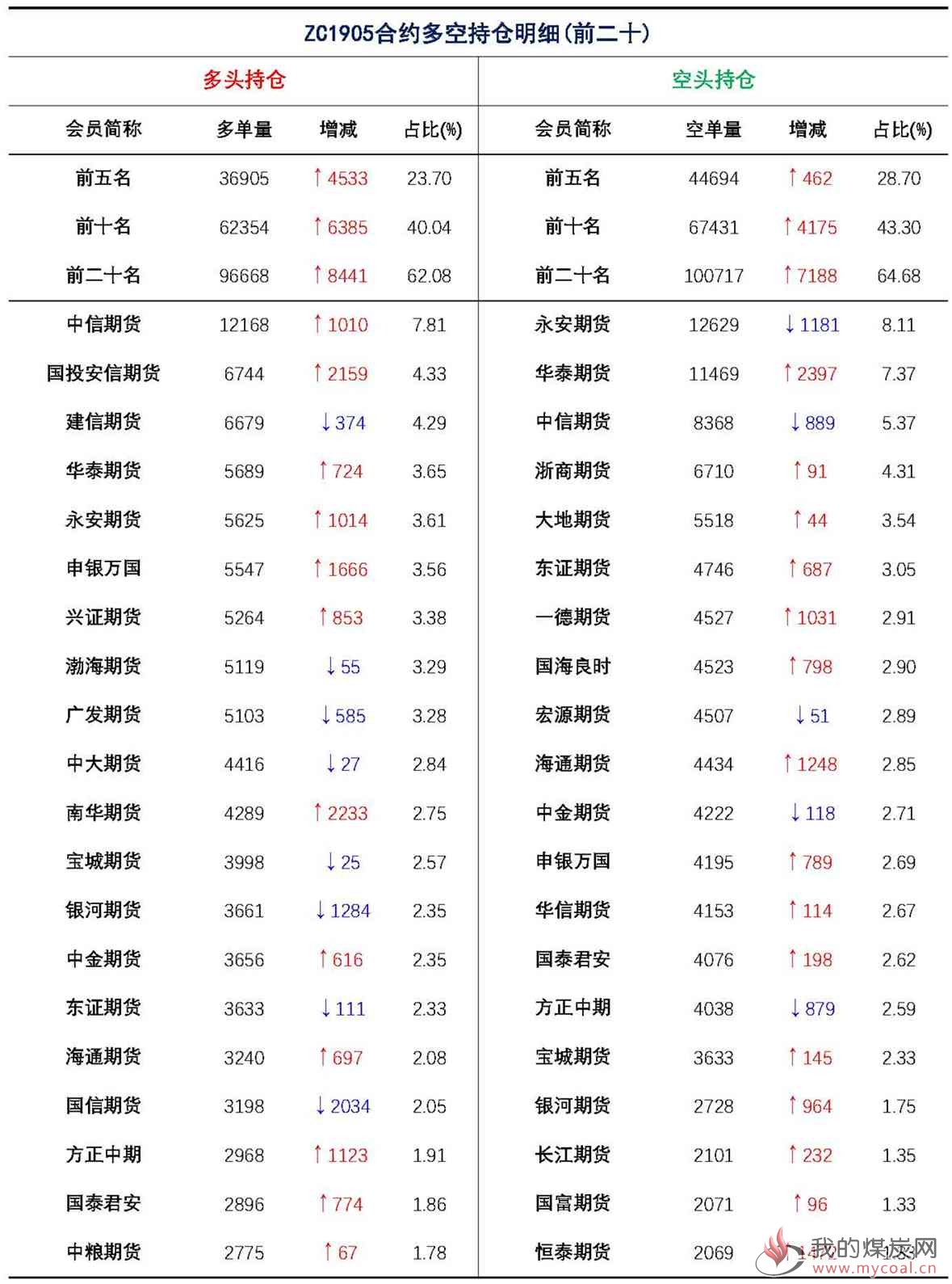 【上海煤交所】1月16日动力煤期货日报_页面_09