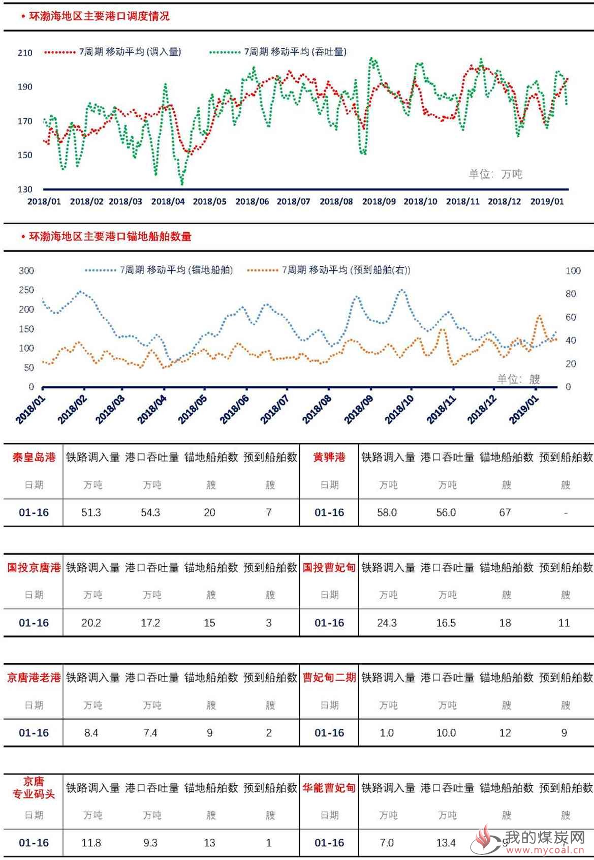 数据统计【上海煤交所】1月16日动力煤现货日报_页面_4