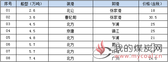 190117接盘