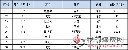 190117成交