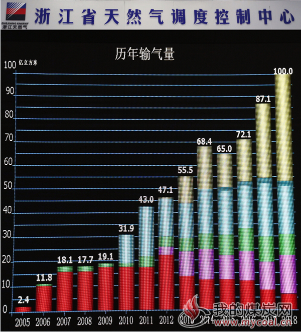 煤炭,煤炭价格,焦煤,焦炭,动力煤,焦炭价格,无烟煤,焦煤价格