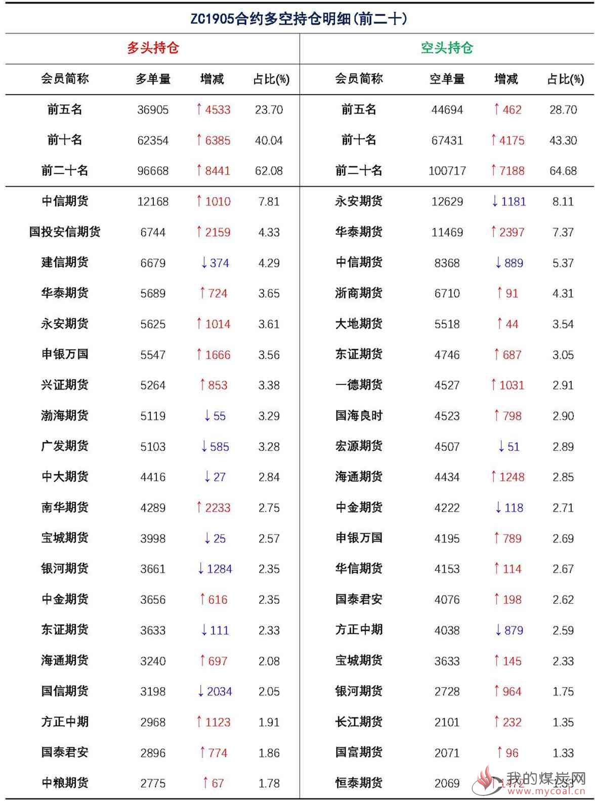 【上海煤交所】1月18日动力煤期货日报_页面_09