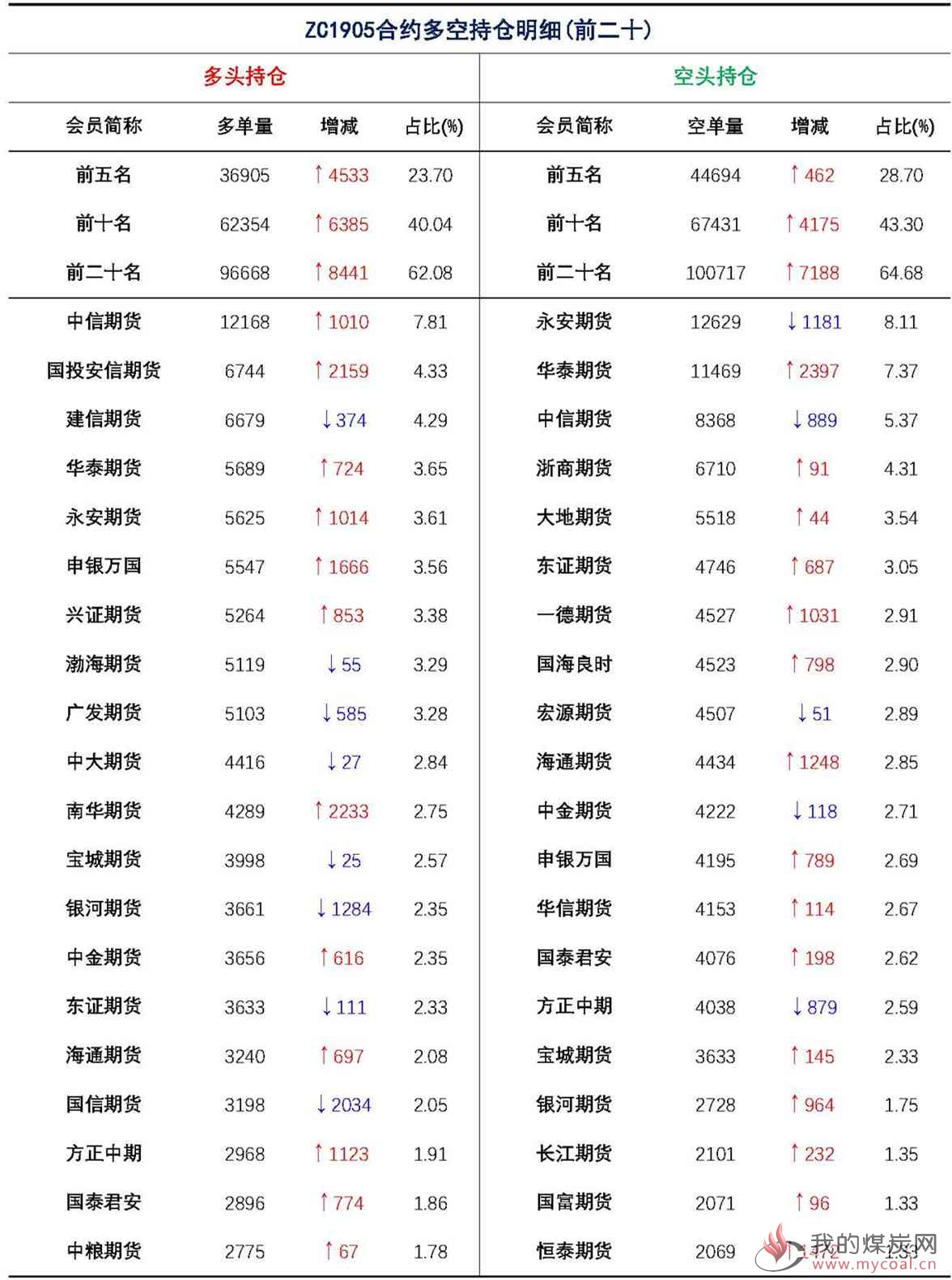 【上海煤交所】1月18日动力煤期货日报_页面_09