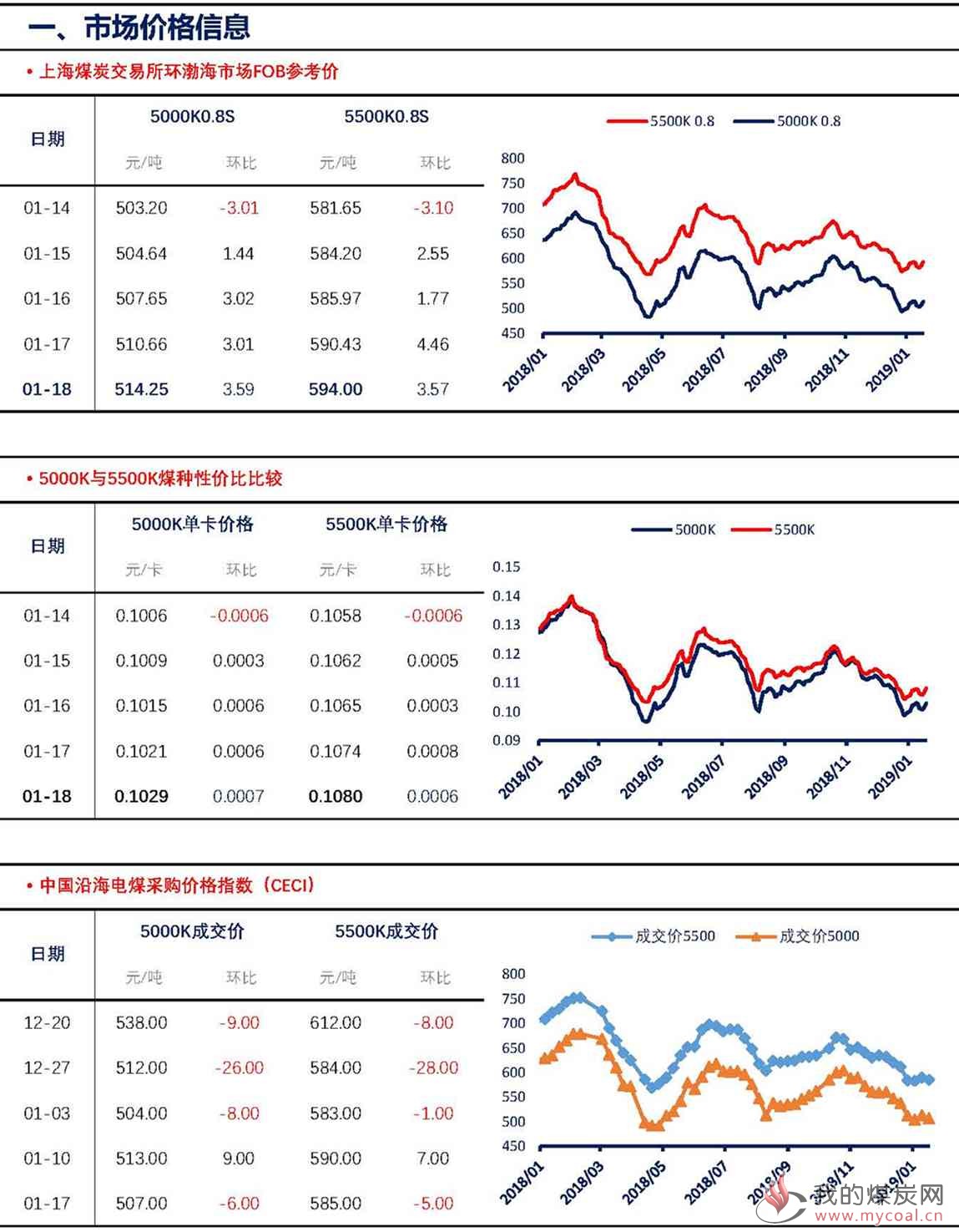 【上海煤交所】1月18日动力煤现货日报_页面_2