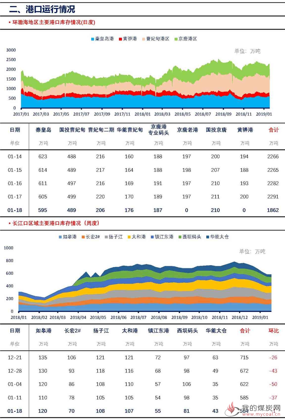 【上海煤交所】1月18日动力煤现货日报_页面_3