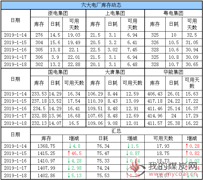 六大电厂