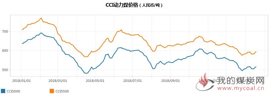 煤炭,煤炭价格,焦煤,焦炭,动力煤,焦炭价格,无烟煤,焦煤价格